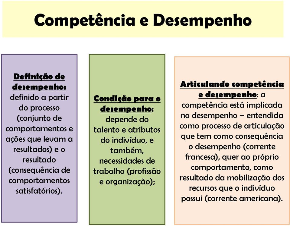 Condição para o desempenho: depende do talento e atributos do indivíduo, e também, necessidades de trabalho (profissão e organização); Articulando competência