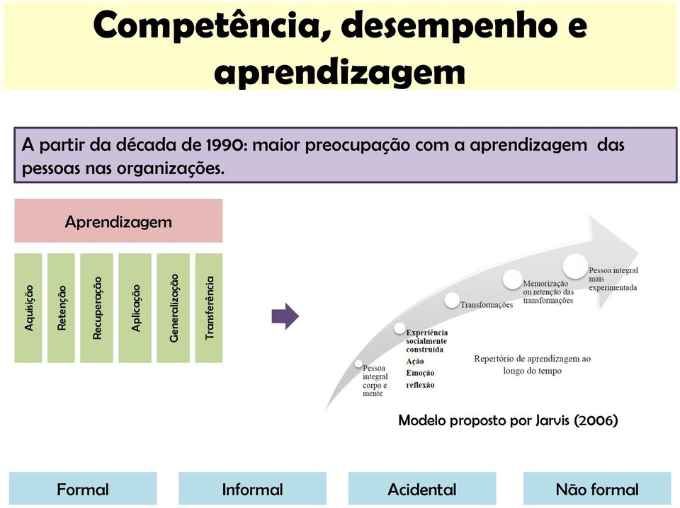 maior preocupação com a aprendizagem das pessoas nas organizações.