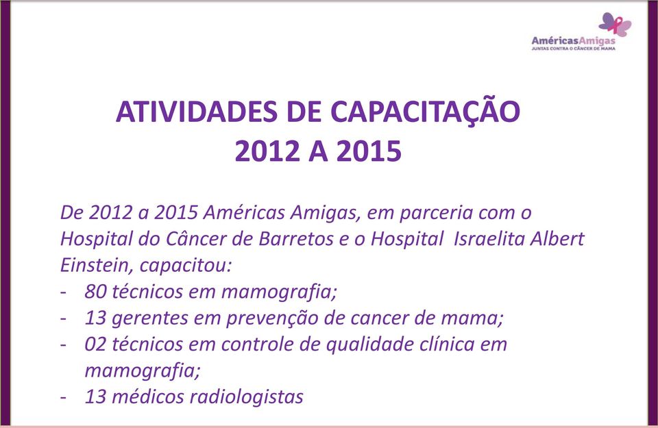 capacitou: - 80 técnicos em mamografia; - 13 gerentes em prevenção de cancer de