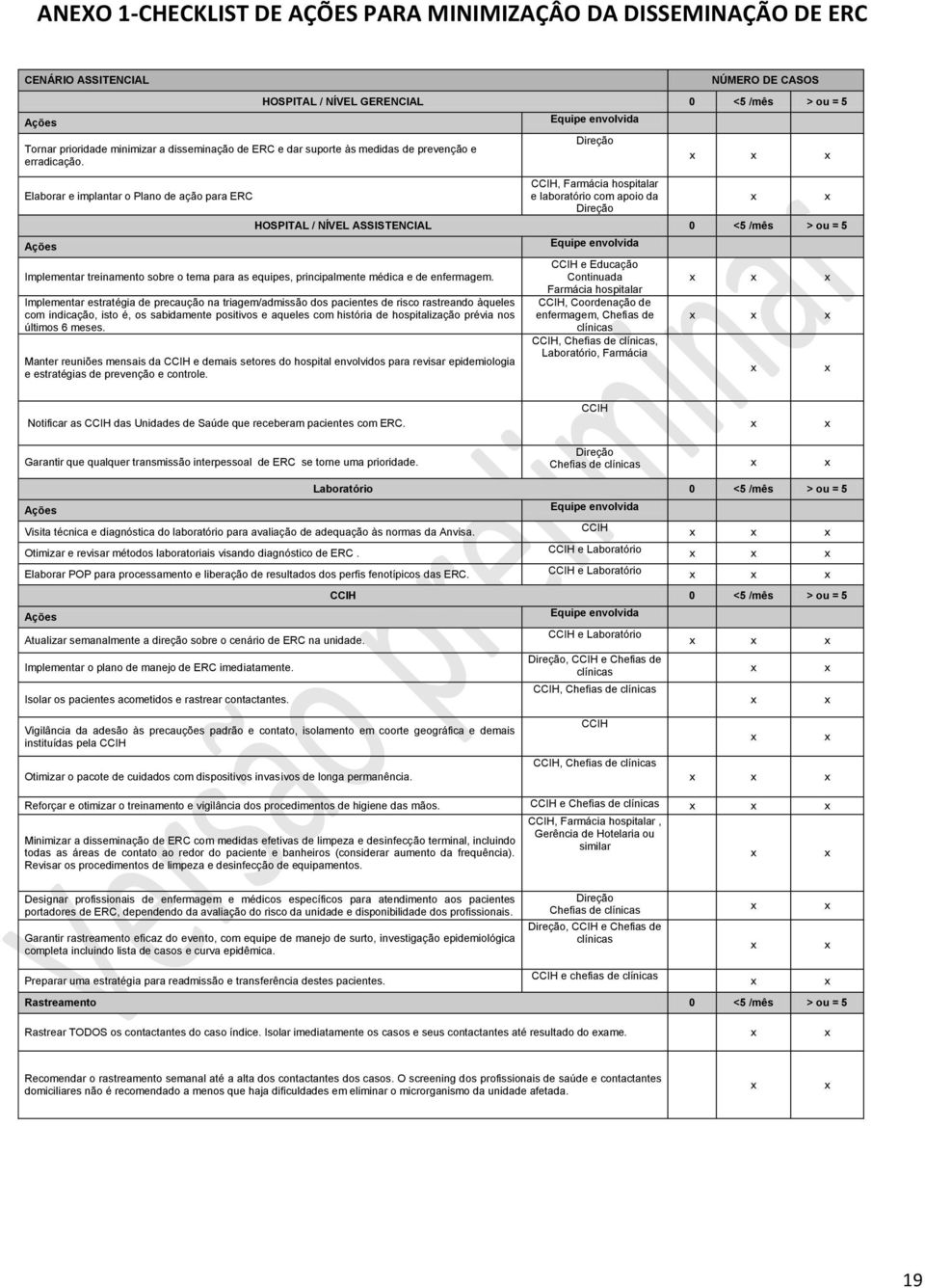 HOSPITAL / NÍVEL ASSISTENCIAL 0 <5 /mês > ou = 5 Implementar treinamento sobre o tema para as equipes, principalmente médica e de enfermagem.