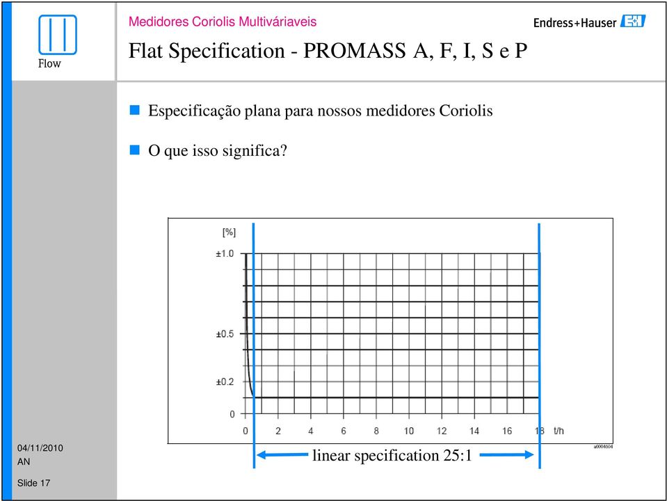 medidores Coriolis O que isso