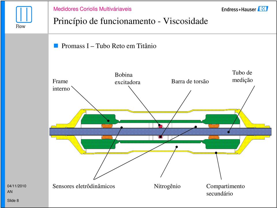 excitadora Barra de torsão Tubo de medição