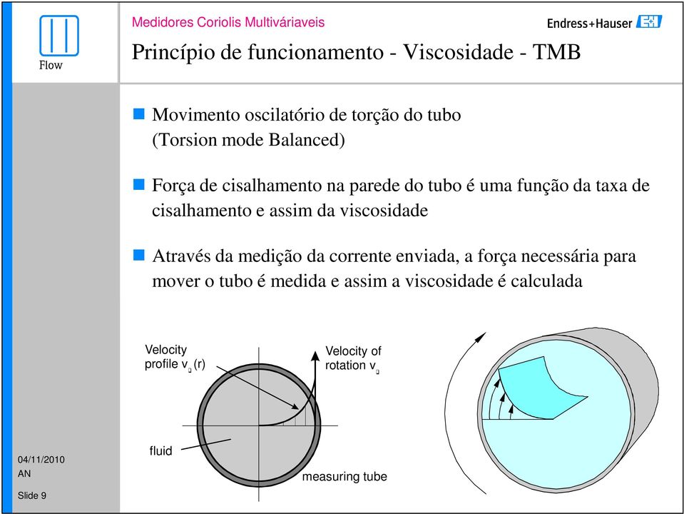 viscosidade Através da medição da corrente enviada, a força necessária para mover o tubo é medida e