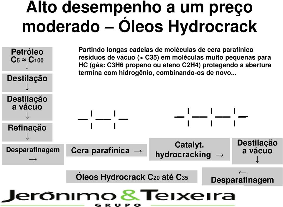 muito pequenas para HC (gás: C3H6 propeno ou eteno C2H4) protegendo a abertura termina com hidrogênio,