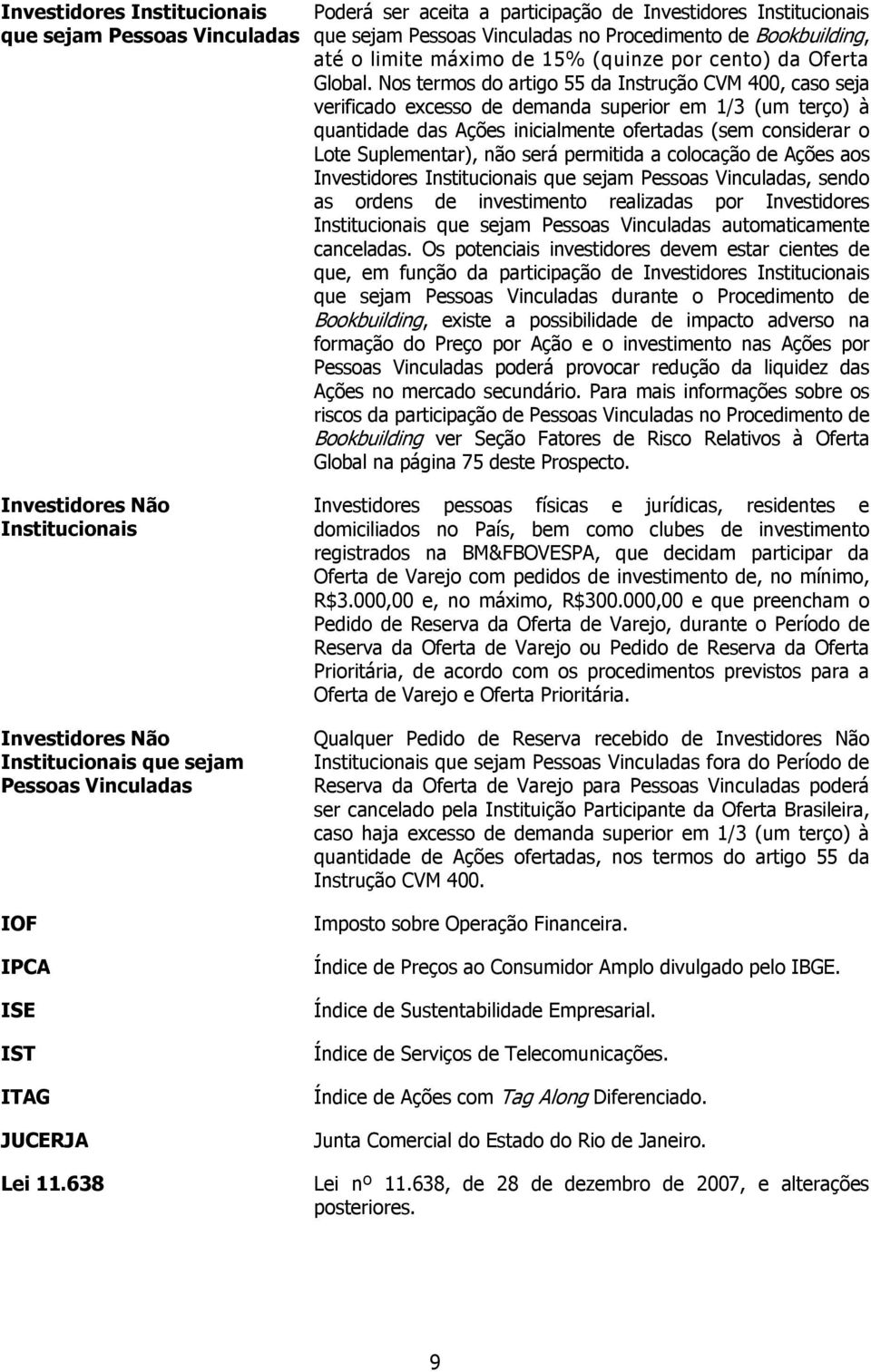 Nos termos do artigo 55 da Instrução CVM 400, caso seja verificado excesso de demanda superior em 1/3 (um terço) à quantidade das Ações inicialmente ofertadas (sem considerar o Lote Suplementar), não