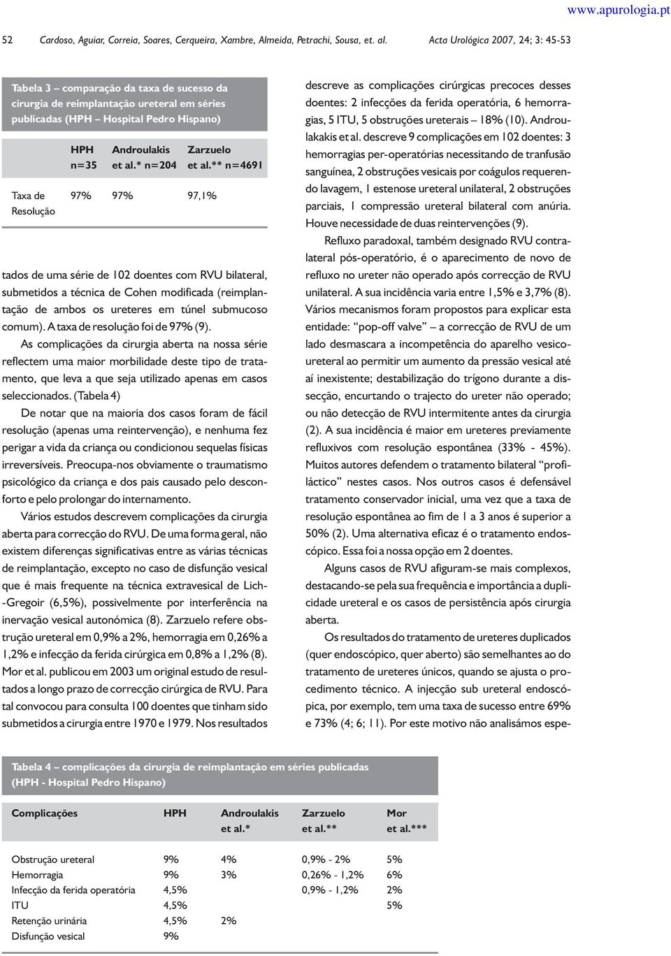 ** n=4691 Taxa de 97% 97% 97,1% Resolução tados de uma série de 102 doentes com RVU bilateral, submetidos a técnica de Cohen modificada (reimplantação de ambos os ureteres em túnel submucoso comum).