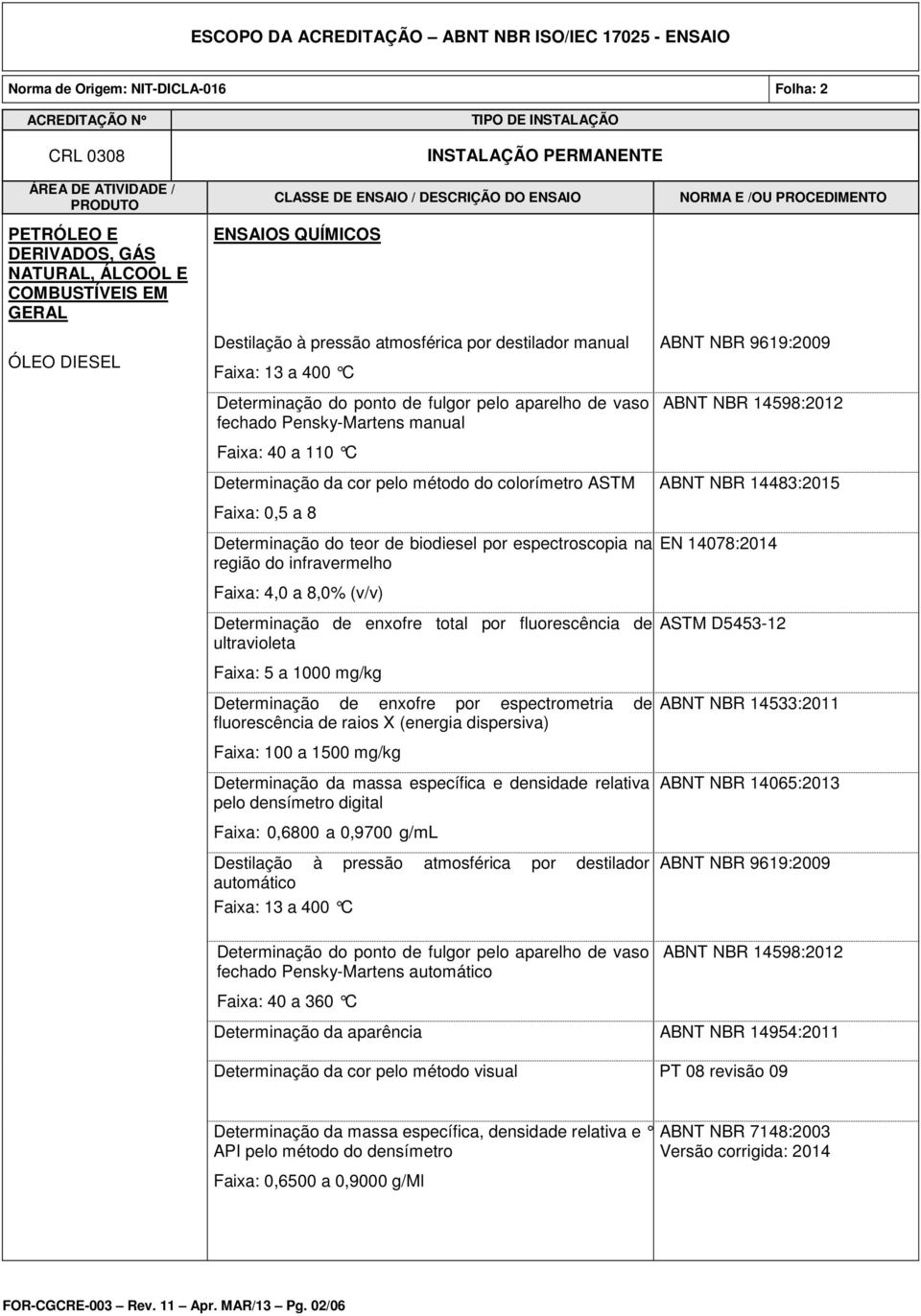 8,0% (v/v) Determinação de enxofre total por fluorescência de ultravioleta Faixa: 5 a 1000 mg/kg Determinação de enxofre por espectrometria de fluorescência de raios X (energia dispersiva) Faixa: 100