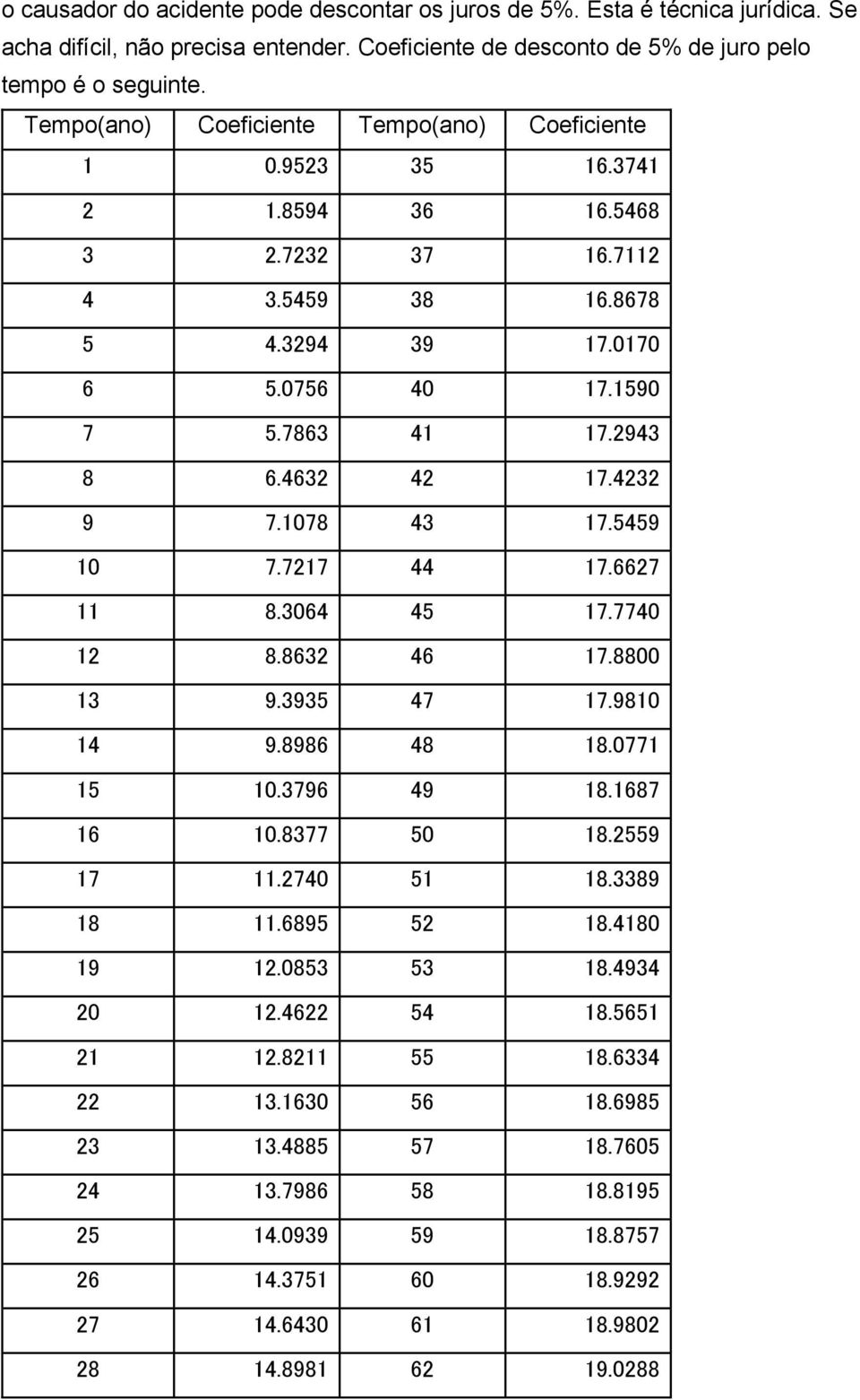 4632 42 17.4232 9 7.1078 43 17.5459 10 7.7217 44 17.6627 11 8.3064 45 17.7740 12 8.8632 46 17.8800 13 9.3935 47 17.9810 14 9.8986 48 18.0771 15 10.3796 49 18.1687 16 10.8377 50 18.2559 17 11.