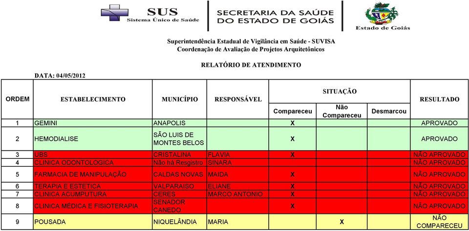 MANIPULAÇÃO CALDAS NOVAS MAIDA APROVADO 6 TERAPIA E ESTETICA VALPARAISO ELIANE APROVADO 7 CLINICA