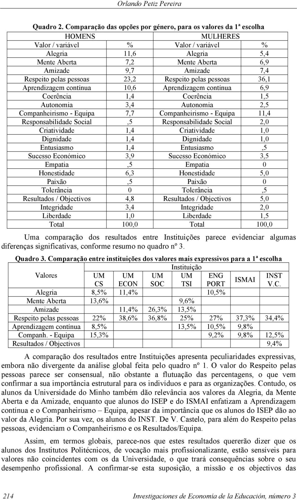 7,4 Respeito pelas pessoas 23,2 Respeito pelas pessoas 36,1 Aprendizagem contínua 10,6 Aprendizagem contínua 6,9 Coerência 1,4 Coerência 1,5 Autonomia 3,4 Autonomia 2,5 Companheirismo - Equipa 7,7