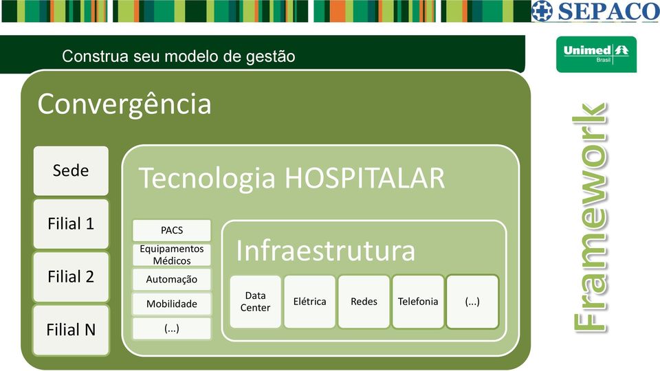 PACS Equipamentos Médicos Automação Mobilidade (.