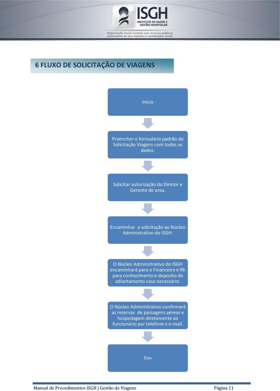 O Núcleo Adminsitrativo do ISGH encaminhará para o Financeiro e Rh para conhecimento e deposito do adiantamento caso necessário.