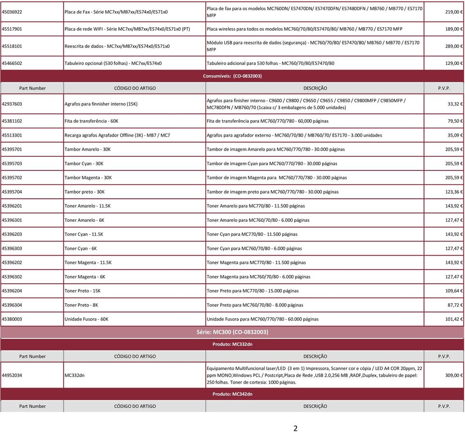 reescrita de dados (segurança) - MC760/70/80/ ES7470/80/ MB760 / MB770 / ES7170 MFP 289,00 45466502 Tabuleiro opcional (530 folhas) - MC7xx/ES74x0 Tabuleiro adicional para 530 folhas -