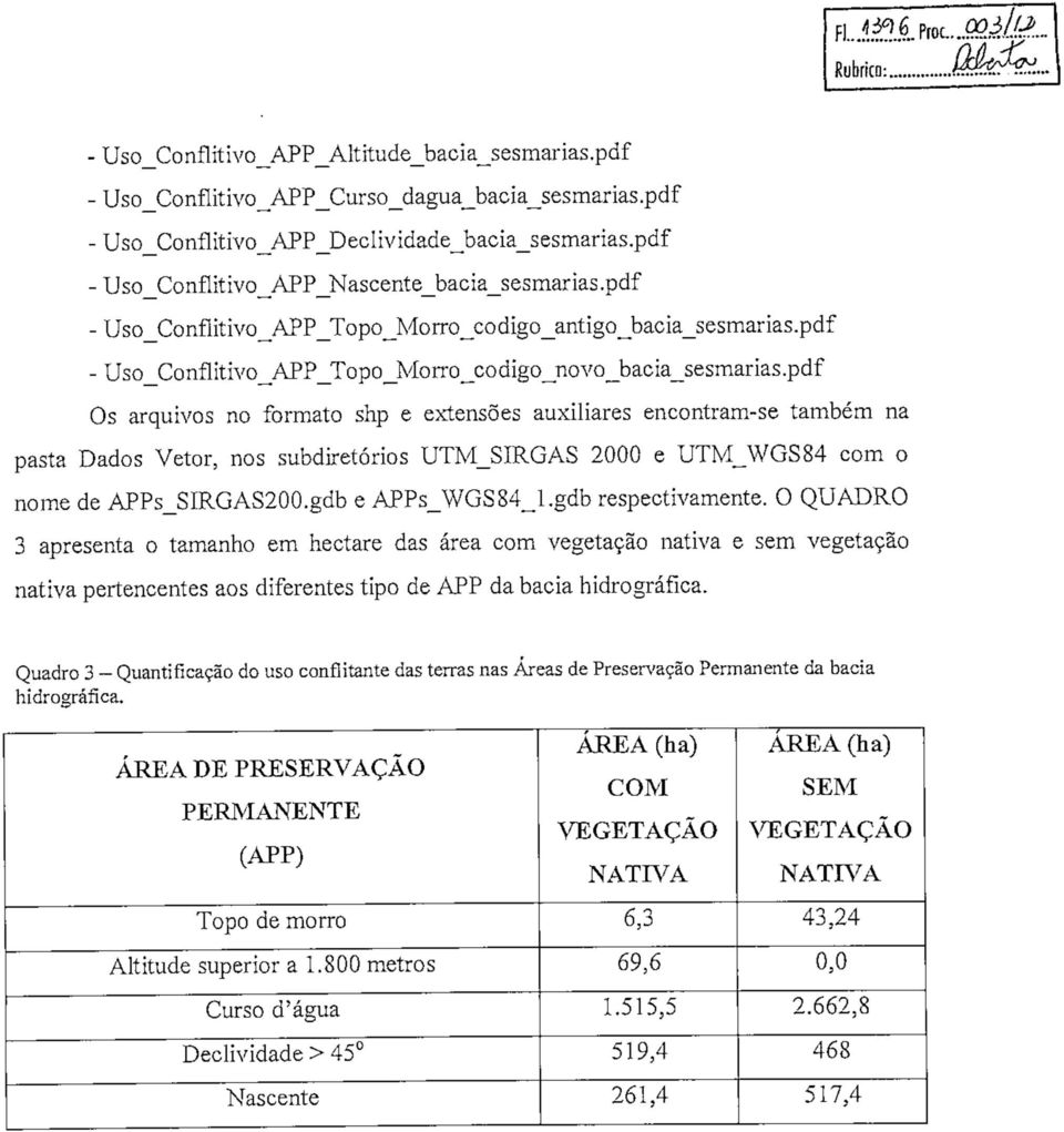 pdf Os arquivos no formato shp e extensões auxiliares encontram-se também na pasta Dados Vetor, nos subdiretórios UTM_SIRGAS 2000 e UTM_WGS84 com o nome de APPs_SIRGAS200.gdb e APPs_WGSS4J.