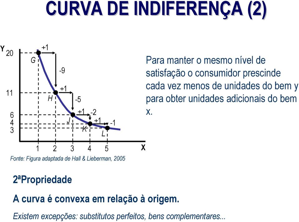 L -1 1 2 3 4 5 Fonte: Figura adaptada de Hall & Lieberman, 2005 Para manter o mesmo nível de