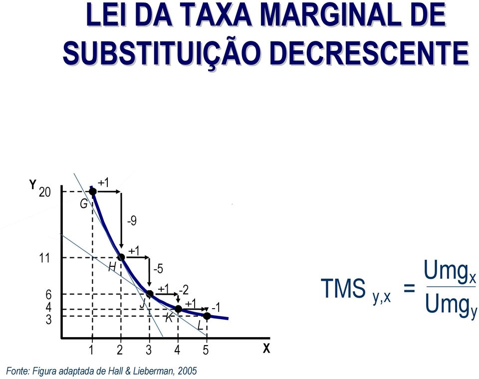 +1 K -2 +1 L 1 2 3 4 5 Fonte: Figura