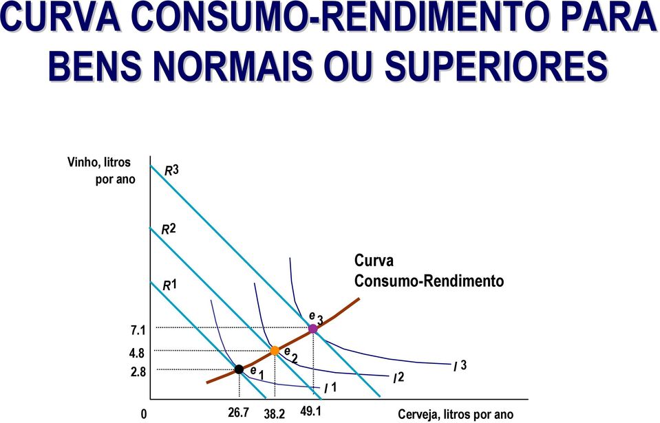 Consumo-Rendimento e 3 7.1 4.8 e 2 I 3 2.