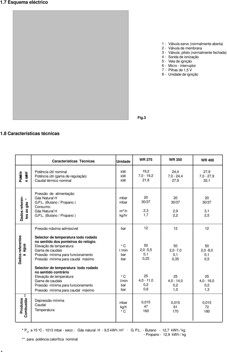 1, V Unidade de ignição Fig.3 1.