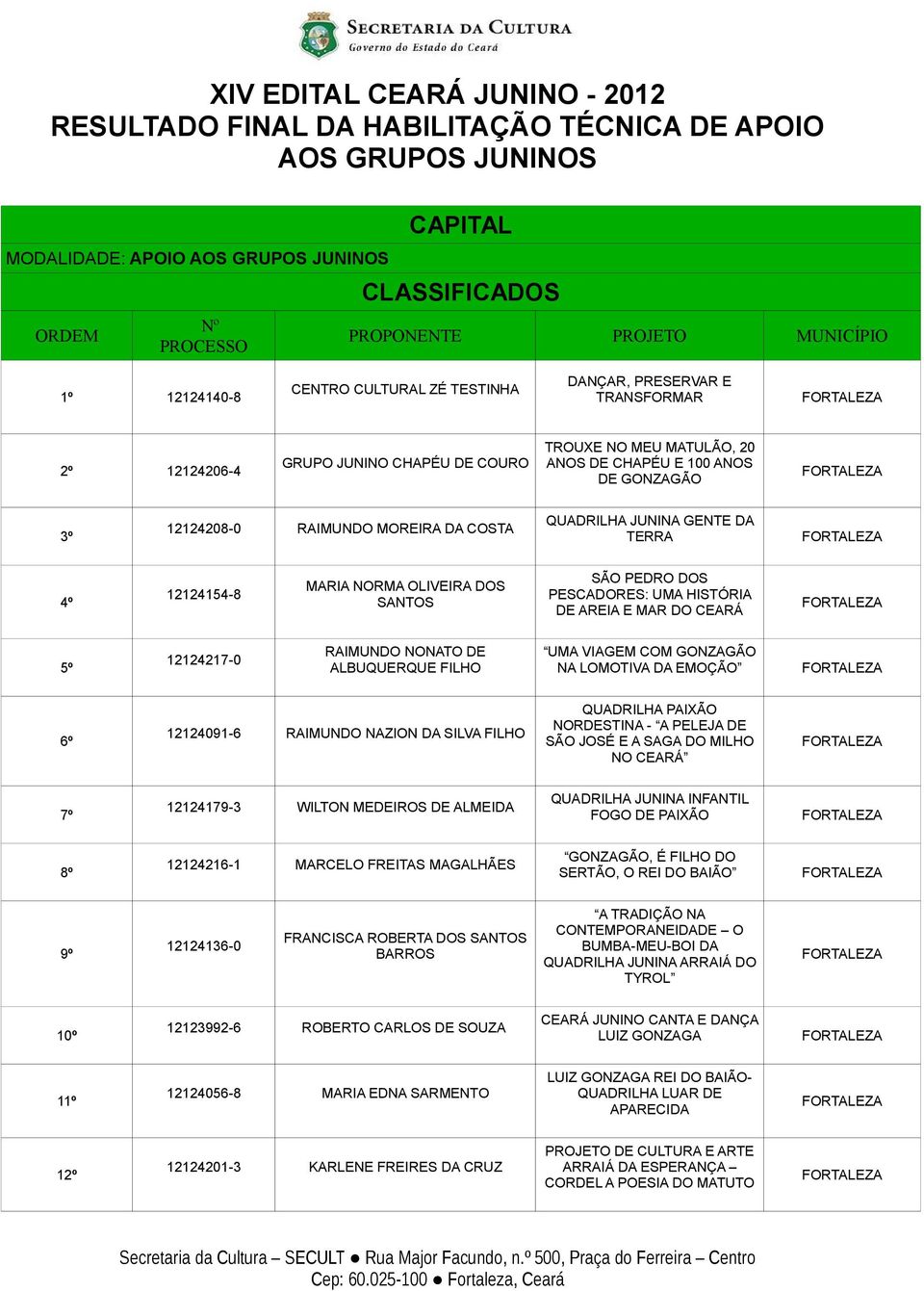 SANTOS SÃO PEDRO DOS PESCADORES: UMA HISTÓRIA DE AREIA E MAR DO CEARÁ 5º 12124217-0 RAIMUNDO NONATO DE ALBUQUERQUE FILHO UMA VIAGEM COM GONZAGÃO NA LOMOTIVA DA EMOÇÃO 6º 12124091-6 RAIMUNDO NAZION DA