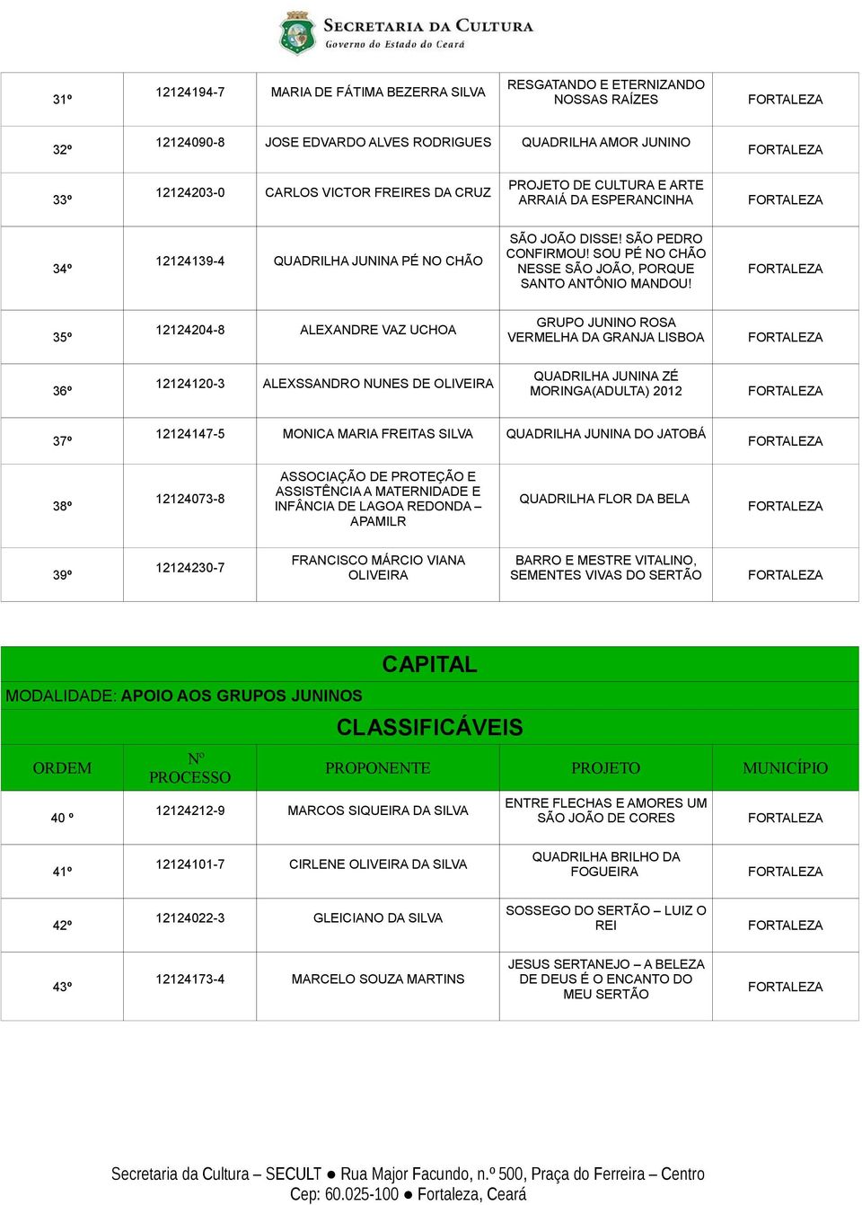 35º 12124204-8 ALEXANDRE VAZ UCHOA GRUPO JUNINO ROSA VERMELHA DA GRANJA LISBOA 36º 12124120-3 ALEXSSANDRO NUNES DE OLIVEIRA QUADRILHA JUNINA ZÉ MORINGA(ADULTA) 2012 37º 12124147-5 MONICA MARIA