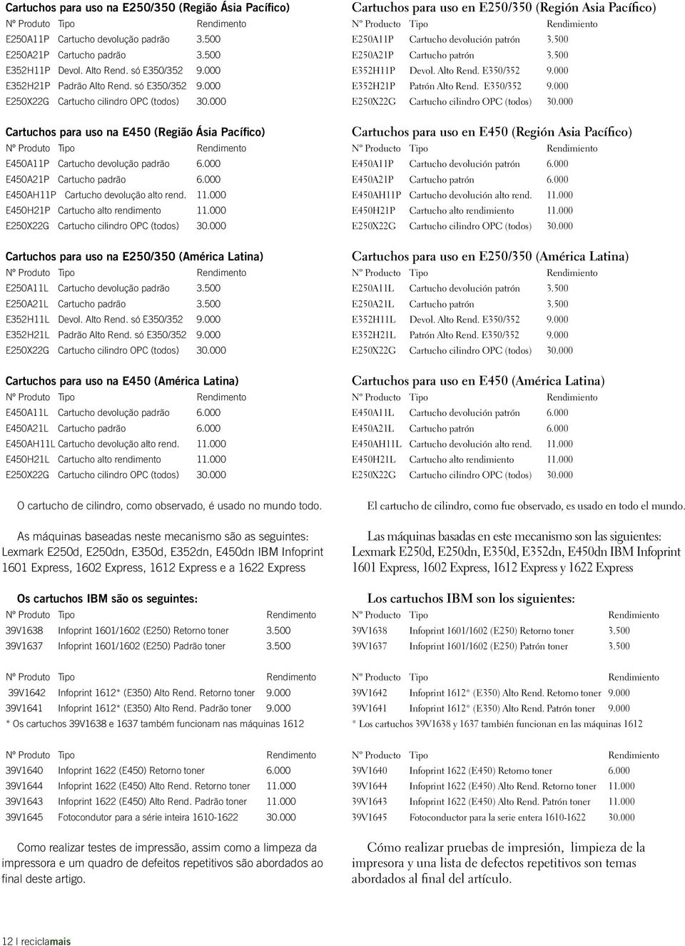 000 Cartuchos para uso na E450 (Região Ásia Pacífico) Nº Produto Tipo Rendimento E450A11P Cartucho devolução padrão 6.000 E450A21P Cartucho padrão 6.000 E450AH11P Cartucho devolução alto rend. 11.