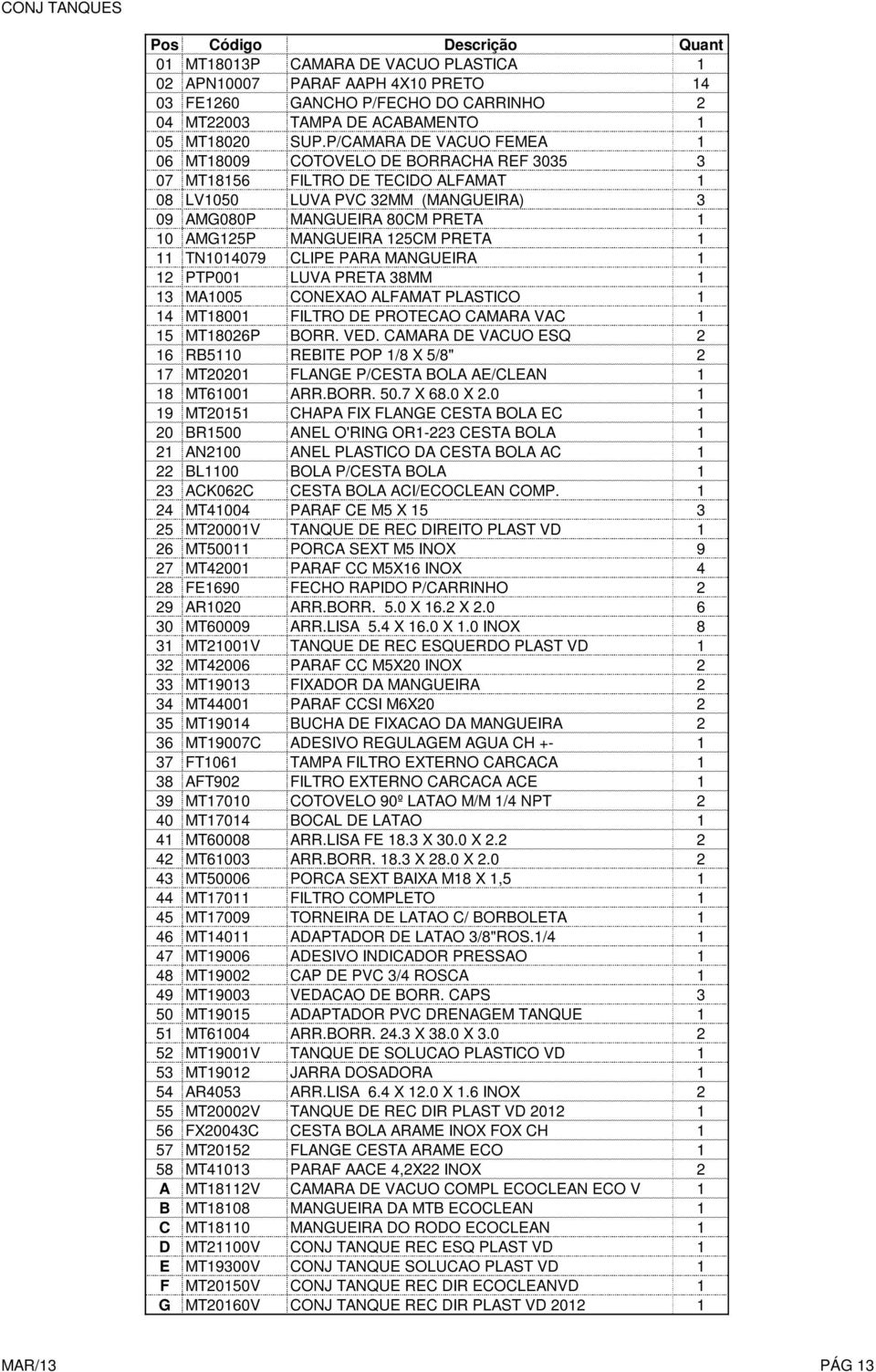 MANGUEIRA 125CM PRETA 1 11 TN1014079 CLIPE PARA MANGUEIRA 1 12 PTP001 LUVA PRETA 38MM 1 13 MA1005 CONEXAO ALFAMAT PLASTICO 1 14 MT18001 FILTRO DE PROTECAO CAMARA VAC 1 15 MT18026P BORR. VED.