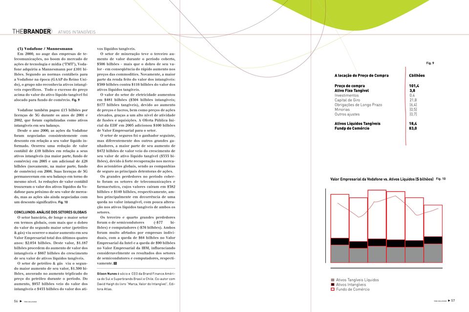 Todo o excesso do preço acima do valor do ativo líquido tangível foi alocado para fundo de comércio. Fig.