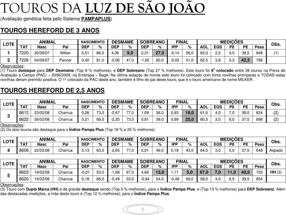 Este touro foi 6 o colocado entre 26 touros na Prova de Avaliação a Campo (PAC) 2008/2009, na Embrapa Bagé.