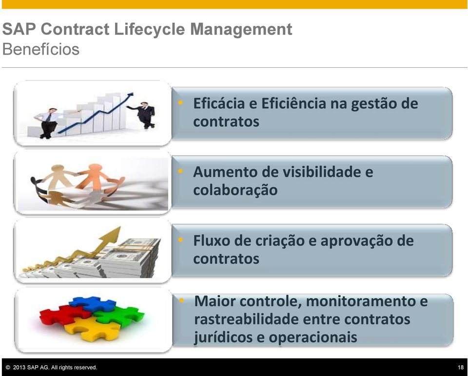 criação e aprovação de contratos Maior controle, monitoramento e