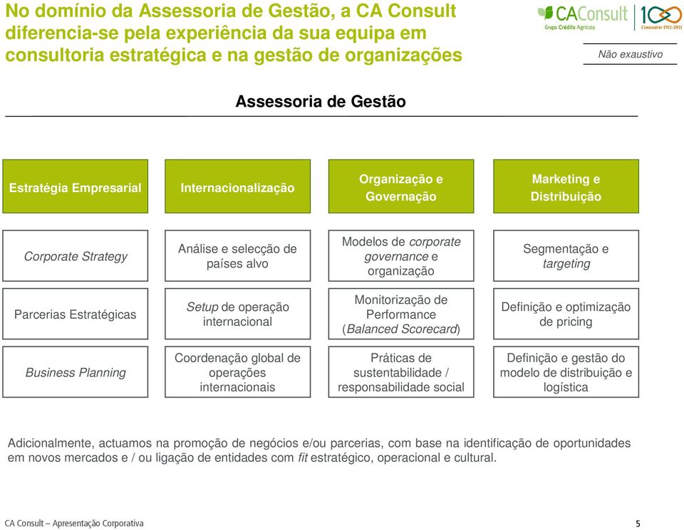 internacional Monitorização de Performance (Balanced Scorecard) Definição e optimização de pricing Business Planning Coordenação global de operações internacionais Práticas de sustentabilidade /