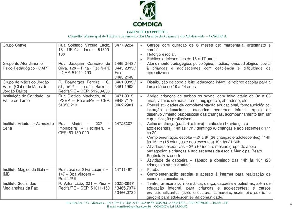 Boanerges Pereira - Q. 5T, nº.2 - Jordão Baixo Recife/PE CEP: 51260-000 Rua Clotilde Machado, 80 IPSEP Recife/PE CEP: 51350.210 Rua Madri 237 Imbiribeira Recife/PE CEP: 50.