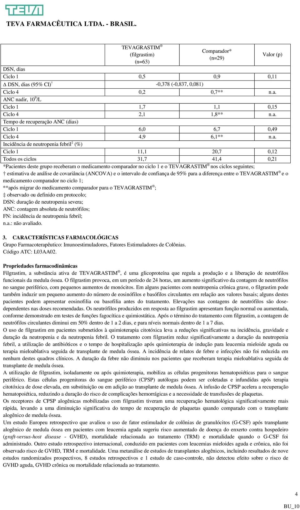 receberam o medicamento comparador no ciclo 1 e o TEVAGRASTIM nos ciclos seguintes; estimativa de análise de covariância (ANCOVA) e o intervalo de confiança de 95% para a diferença entre o