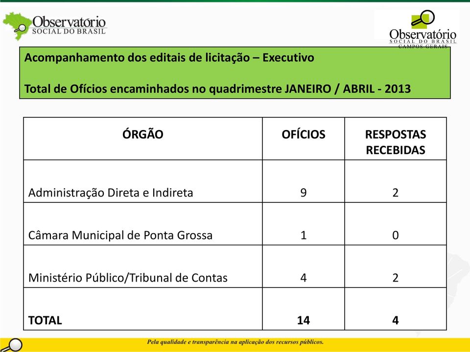 RESPOSTAS RECEBIDAS Administração Direta e Indireta 9 2 Câmara