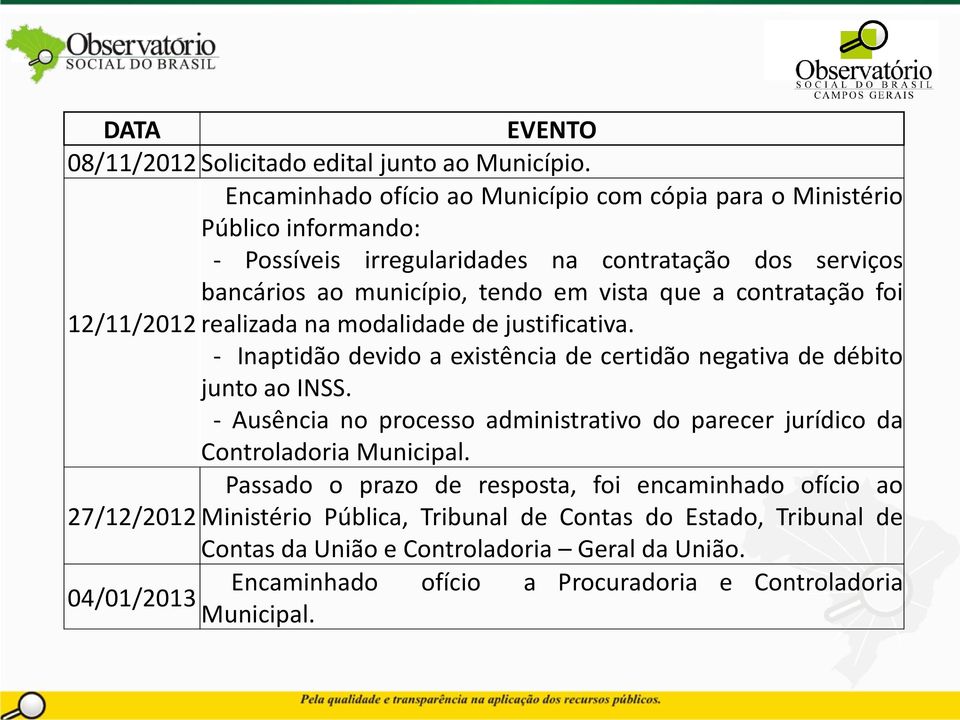 contratação foi 12/11/2012 realizada na modalidade de justificativa. - Inaptidão devido a existência de certidão negativa de débito junto ao INSS.