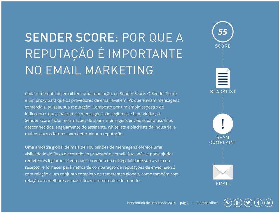 Composto por um amplo espectro de indicadores que sinalizam se mensagens são legítimas e bem-vindas, o Sender Score inclui reclamações de spam, mensagens enviadas para usuários desconhecidos,