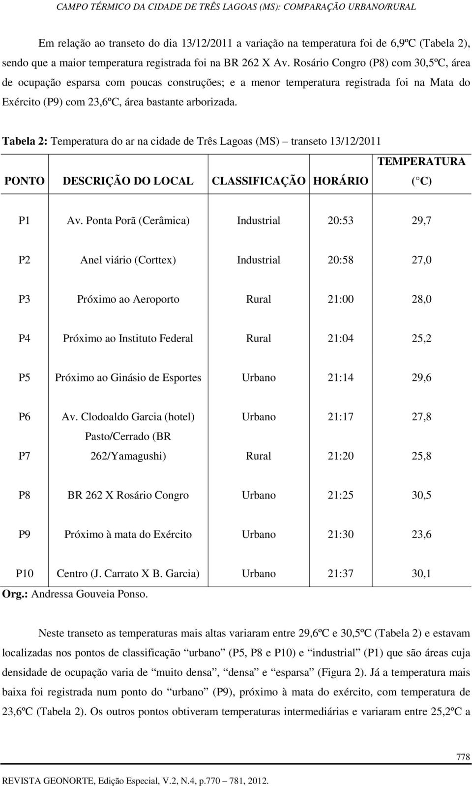 Tabela 2: Temperatura do ar na cidade de Três Lagoas (MS) transeto 13/12/2011 TEMPERATURA PONTO DESCRIÇÃO DO LOCAL CLASSIFICAÇÃO HORÁRIO ( C) P1 Av.