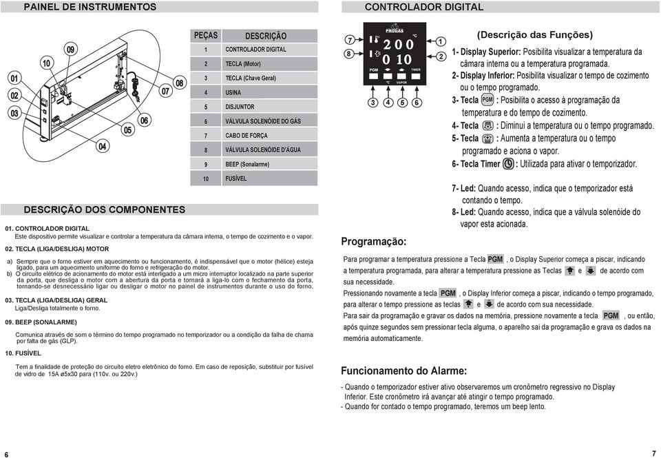 TECLA (LIGA/DESLIGA) MOTOR a) Sempre que o forno estiver em aquecimento ou funcionamento, é indispensável que o motor (hélice) esteja ligado, para um aquecimento uniforme do forno e refrigeração do