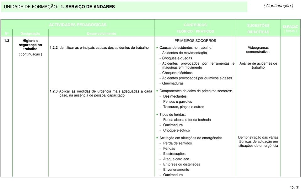 2 Identificar as principais causas dos acidentes de trabalho PRIMEIROS SOCORROS Causas de acidentes no trabalho: - Acidentes de movimentação - Choques e quedas Videogramas demonstrativos - Acidentes