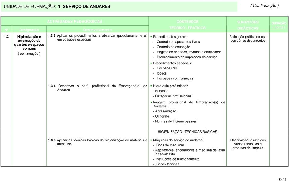 3 Aplicar os procedimentos a observar quotidianamente e em ocasiões especiais Procedimentos gerais: - Controlo de aposentos livres - Controlo de ocupação - Registo de achados, levados e danificados -