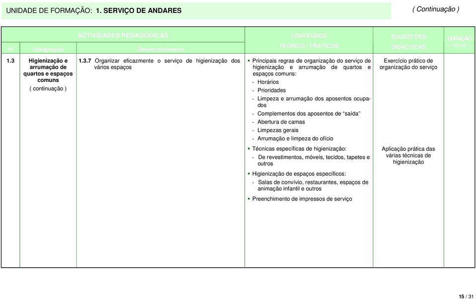 7 Organizar eficazmente o serviço de higienização dos vários espaços Principais regras de organização do serviço de higienização e arrumação de quartos e espaços comuns: - Horários - Prioridades