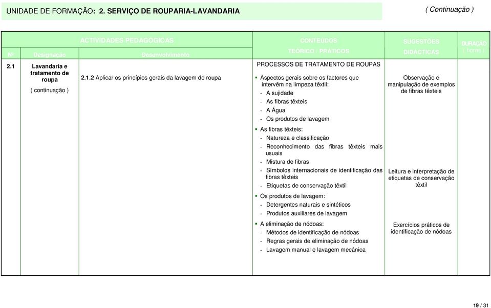 2 Aplicar os princípios gerais da lavagem de roupa Aspectos gerais sobre os factores que intervêm na limpeza têxtil: - A sujidade - As fibras têxteis - A Água - Os produtos de lavagem As fibras