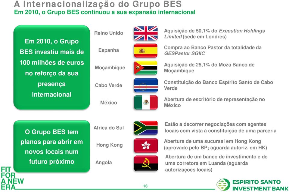 Banco de Moçambique Constituição do Banco Espírito Santo de Cabo Verde Abertura de escritório de representação no México O Grupo BES tem planos para abrir em novos locais num futuro próximo Africa do