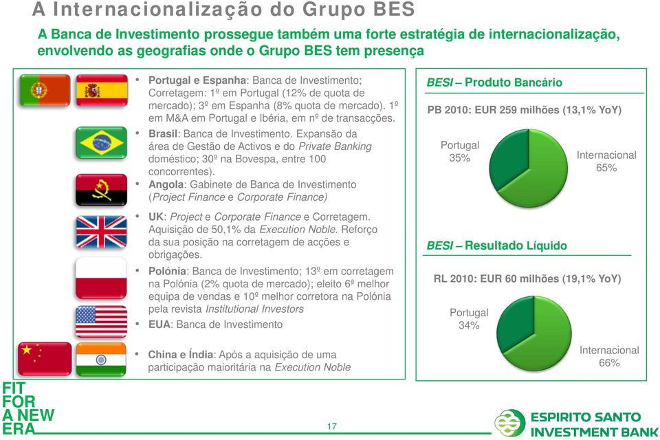 Expansão da área de Gestão de Activos e do Private Banking doméstico; 30º na Bovespa, entre 100 concorrentes).