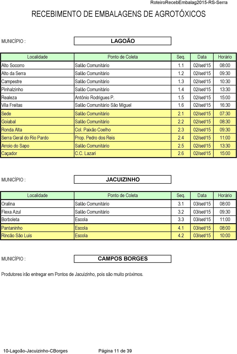 2 02/set/15 08:30 Ronda Alta Col. Paixão Coelho 2.3 02/set/15 09:30 Serra Geral do Rio Pardo Prop. Pedro dos Reis 2.4 02/set/15 11:00 Arroio do Sapo Salão Comunitário 2.5 02/set/15 13:30 Caçador C.C. Lazari 2.