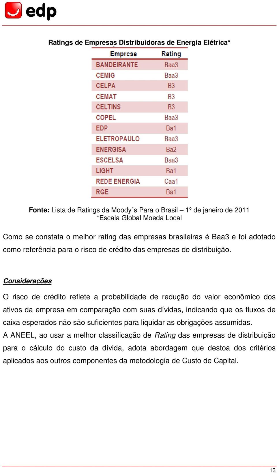 Considerações O risco de crédito reflete a probabilidade de redução do valor econômico dos ativos da empresa em comparação com suas dívidas, indicando que os fluxos de caixa esperados não são