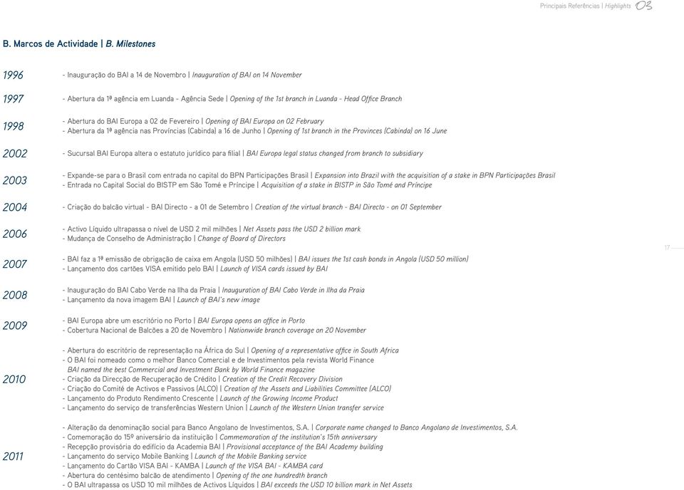Branch 1998 - Abertura do BAI Europa a 02 de Fevereiro Opening of BAI Europa on 02 February - Abertura da 1ª agência nas Províncias (Cabinda) a 16 de Junho Opening of 1st branch in the Provinces