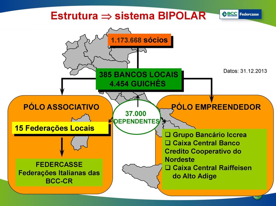 2013 PÓLO ASSOCIATIVO 15 Federações Locais FEDERCASSE Federações Italianas das