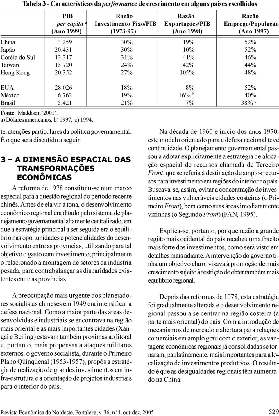 762 19% 16% b 40% Brasil 5.421 21% 7% 38% c Fonte: Maddison (2001). a) Dólares americanos; b) 1997; c) 1994. te, atenções particulares da política governamental. É o que será discutido a seguir.