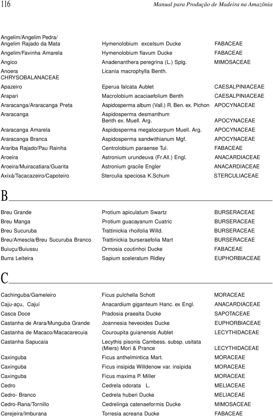 CHRYSOBALANACEAE Apazeiro Eperua falcata Aublet CAESALPINIACEAE Arapari Macrolobium acaciaefolium Benth CAESALPINIACEAE Araracanga/Araracanga Preta Aspidosperma album (Vall.) R. Ben. ex.