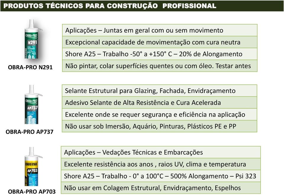 Testar antes OBRA-PRO AP737 Selante Estrutural para Glazing, Fachada, Envidraçamento Adesivo Selante de Alta Resistência e Cura Acelerada Excelente onde se requer segurança e